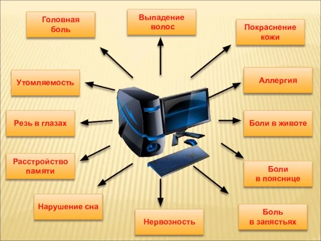 Утомляемость Резь в глазах Расстройство памяти Нарушение сна Головная боль Выпадение