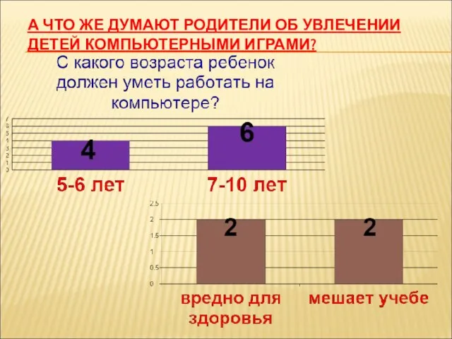 А ЧТО ЖЕ ДУМАЮТ РОДИТЕЛИ ОБ УВЛЕЧЕНИИ ДЕТЕЙ КОМПЬЮТЕРНЫМИ ИГРАМИ?