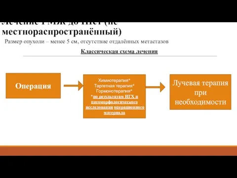 Лечение РМЖ до IIIст (не местнораспространённый) Размер опухоли – менее 5