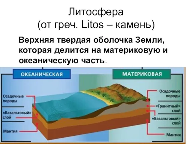 Литосфера (от греч. Litos – камень) Верхняя твердая оболочка Земли, которая