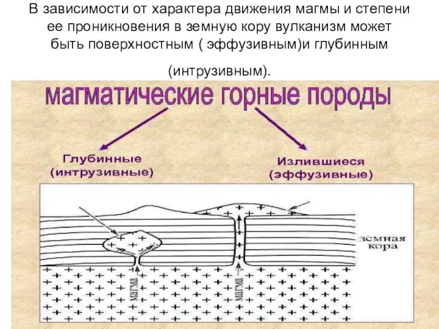 В зависимости от характера движения магмы и степени ее проникновения в