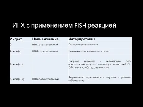 ИГХ с применением FISH реакцией