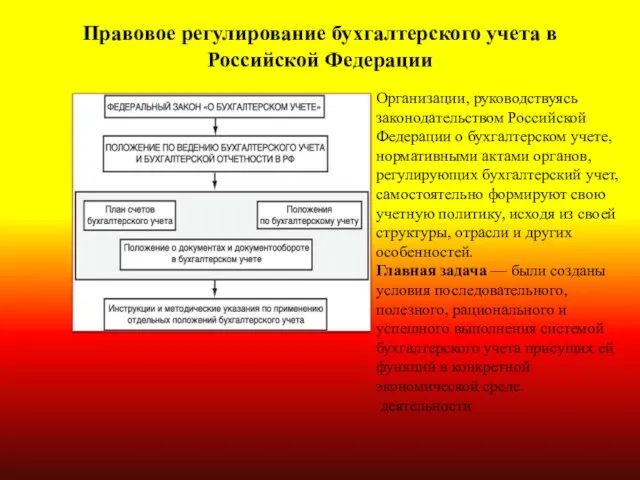 Правовое регулирование бухгалтерского учета в Российской Федерации Организации, руководствуясь законодательством Российской