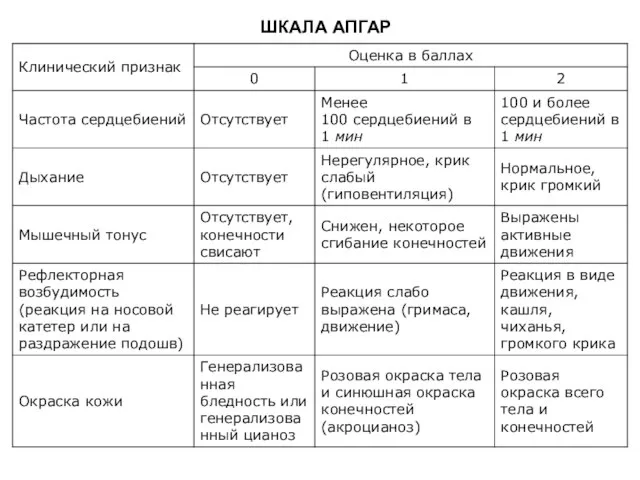 ШКАЛА АПГАР