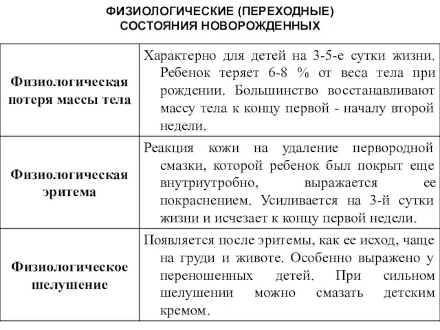 ФИЗИОЛОГИЧЕСКИЕ (ПЕРЕХОДНЫЕ) СОСТОЯНИЯ НОВОРОЖДЕННЫХ