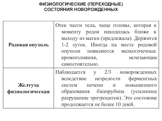 ФИЗИОЛОГИЧЕСКИЕ (ПЕРЕХОДНЫЕ) СОСТОЯНИЯ НОВОРОЖДЕННЫХ