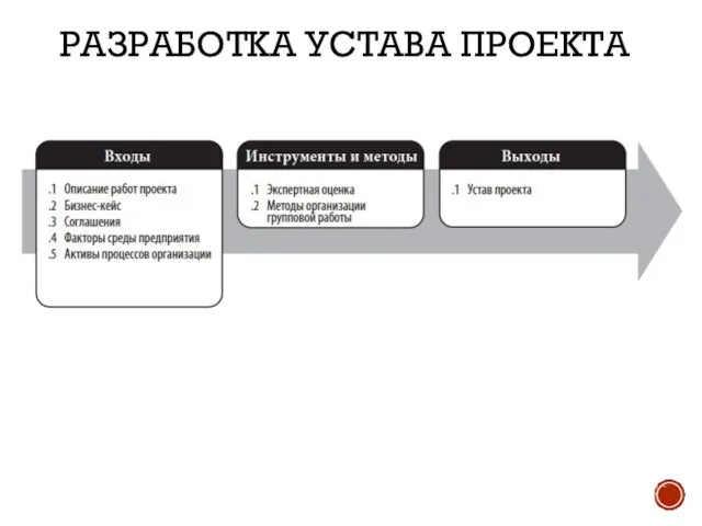 РАЗРАБОТКА УСТАВА ПРОЕКТА