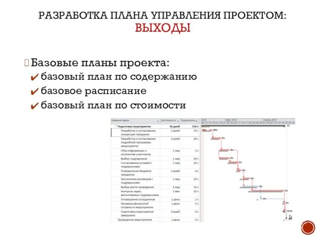 РАЗРАБОТКА ПЛАНА УПРАВЛЕНИЯ ПРОЕКТОМ: ВЫХОДЫ Базовые планы проекта: базовый план по