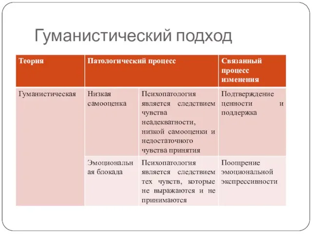 Гуманистический подход