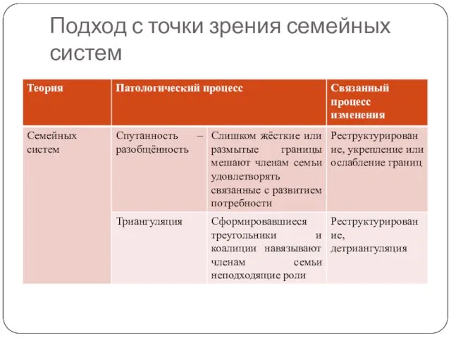 Подход с точки зрения семейных систем