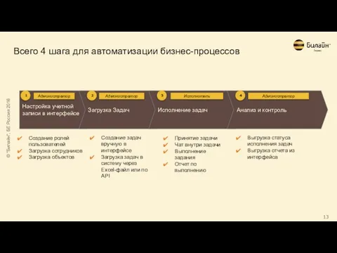 Настройка учетной записи в интерфейсе Всего 4 шага для автоматизации бизнес-процессов