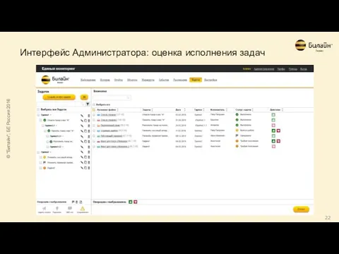 Интерфейс Администратора: оценка исполнения задач