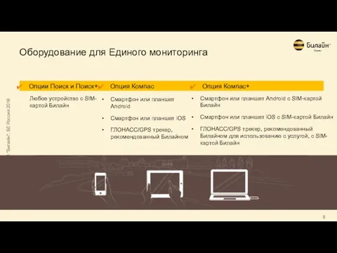 Оборудование для Единого мониторинга Опции Поиск и Поиск+ Опция Компас Любое