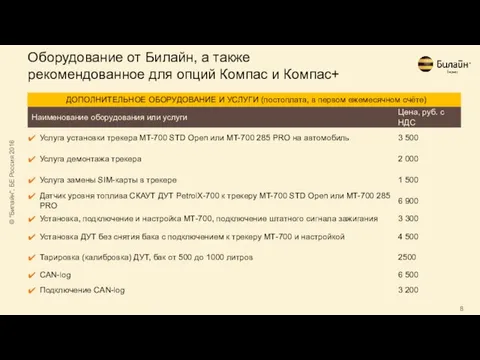 Оборудование от Билайн, а также рекомендованное для опций Компас и Компас+