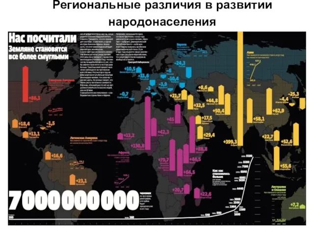 Региональные различия в развитии народонаселения