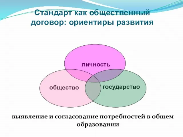 выявление и согласование потребностей в общем образовании личность общество государство Стандарт как общественный договор: ориентиры развития