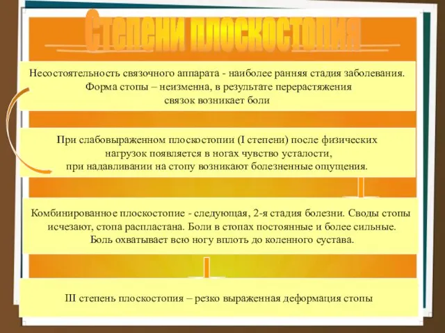 Степени плоскостопия При слабовыраженном плоскостопии (I степени) после физических нагрузок появляется