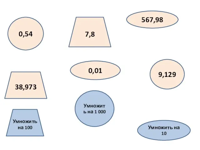 0,01 567,98 38,973 7,8 0,54 9,129 Умножить на 1 000 Умножить на 10 Умножить на 100