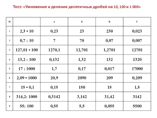 Тест: «Умножение и деление десятичных дробей на 10, 100 и 1 000»