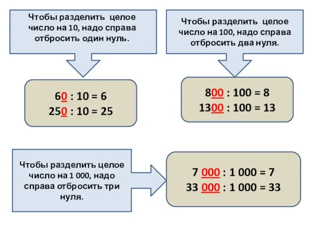 Чтобы разделить целое число на 10, надо справа отбросить один нуль.