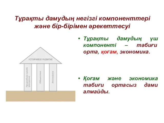 Тұрақты дамудың негізгі компоненттері және бір-бірімен әрекеттесуі Тұрақты дамудың үш компоненті