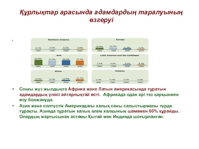 Құрлықтар арасында адамдардың таралуының өзгеруі . Соңғы жүз жылдықта Африка және