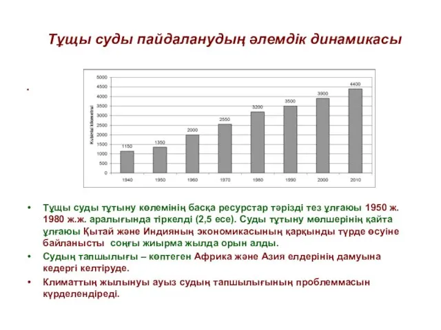 Тұщы суды пайдаланудың әлемдік динамикасы . Тұщы суды тұтыну көлемінің басқа