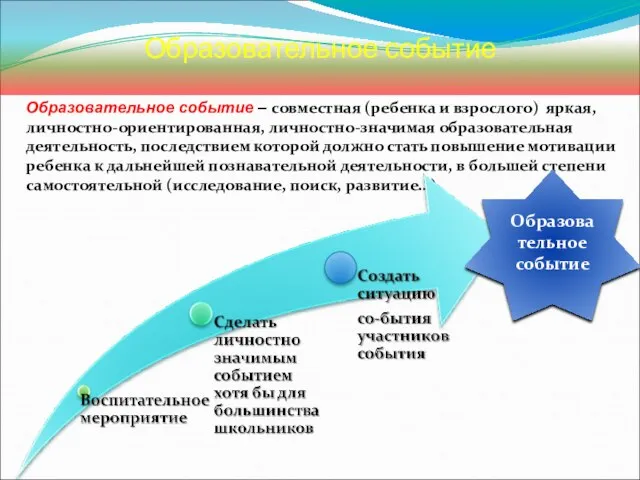 Образовательное событие – совместная (ребенка и взрослого) яркая, личностно-ориентированная, личностно-значимая образовательная