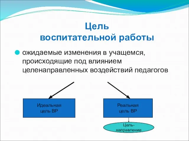 Цель воспитательной работы ожидаемые изменения в учащемся, происходящие под влиянием целенаправленных