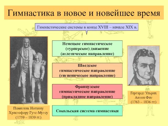 Гимнастика в новое и новейшее время Немецкое гимнастическое (турнерское) движение (атлетическое