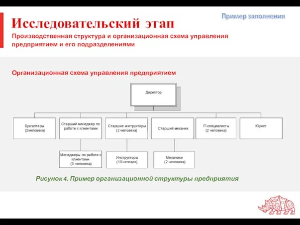 Исследовательский этап Производственная структура и организационная схема управления предприятием и его