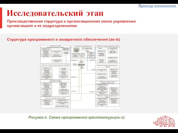 Исследовательский этап Производственная структура и организационная схема управления организацией и ее