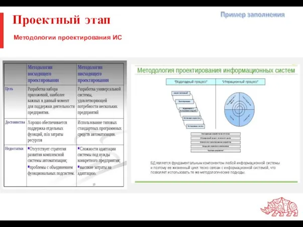 Проектный этап Методологии проектирования ИС