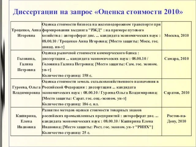 Диссертации на запрос «Оценка стоимости 2010»