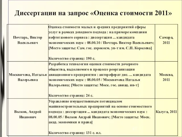 Диссертации на запрос «Оценка стоимости 2011»