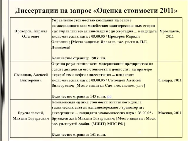 Диссертации на запрос «Оценка стоимости 2011»