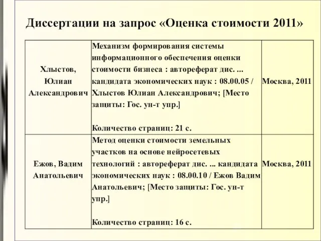 Диссертации на запрос «Оценка стоимости 2011»