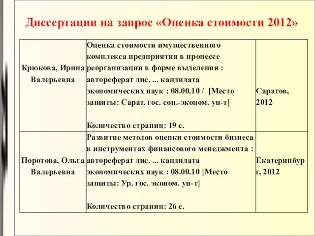 Диссертации на запрос «Оценка стоимости 2012»