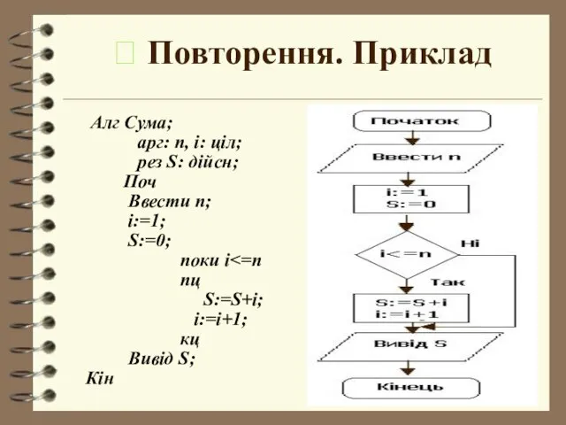  Повторення. Приклад Алг Сума; арг: n, i: ціл; рез S: