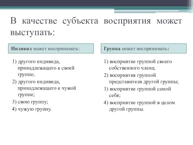 В качестве субъекта восприятия может выступать: Индивид может воспринимать: Группа может