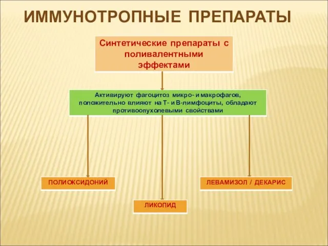 ИММУНОТРОПНЫЕ ПРЕПАРАТЫ