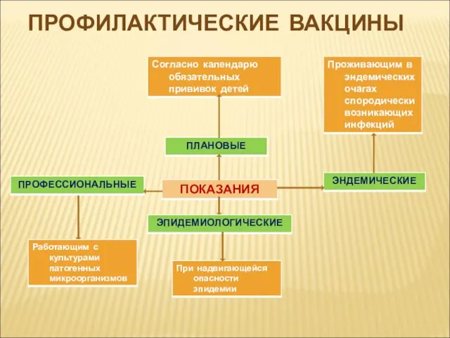 ПРОФИЛАКТИЧЕСКИЕ ВАКЦИНЫ