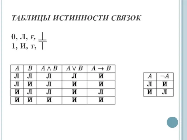 ТАБЛИЦЫ ИСТИННОСТИ СВЯЗОК 0, Л, f, ⏊ 1, И, t, ⏉