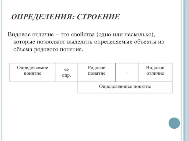 ОПРЕДЕЛЕНИЯ: СТРОЕНИЕ Видовое отличие – это свойства (одно или несколько), которые