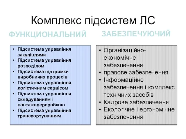 Комплекс підсистем ЛС ЗАБЕЗПЕЧУЮЧИЙ ФУНКЦИОНАЛЬНИЙ