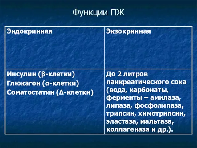 Функции ПЖ