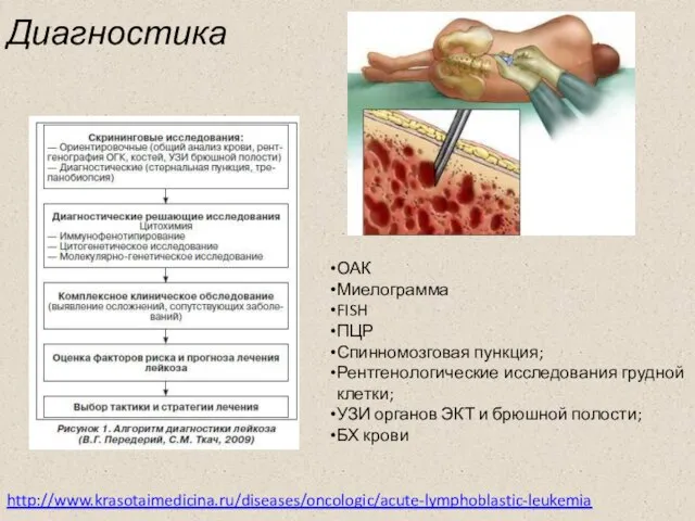 Диагностика ОАК Миелограмма FISH ПЦР Спинномозговая пункция; Рентгенологические исследования грудной клетки;