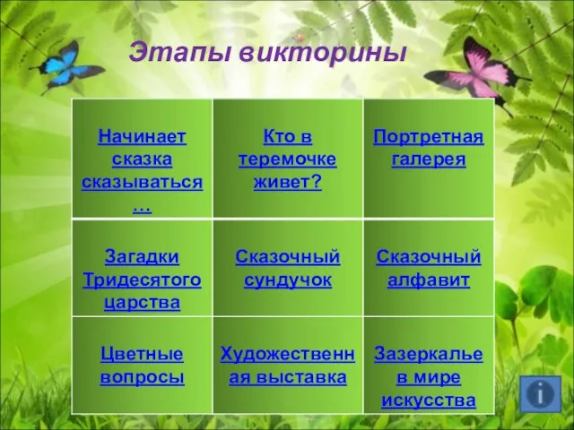 Этапы викторины