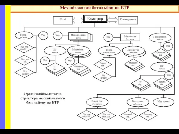 Механізовагий батальйон на БТР