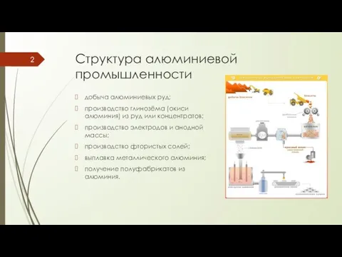 Структура алюминиевой промышленности добыча алюминиевых руд; производство глинозёма (окиси алюминия) из